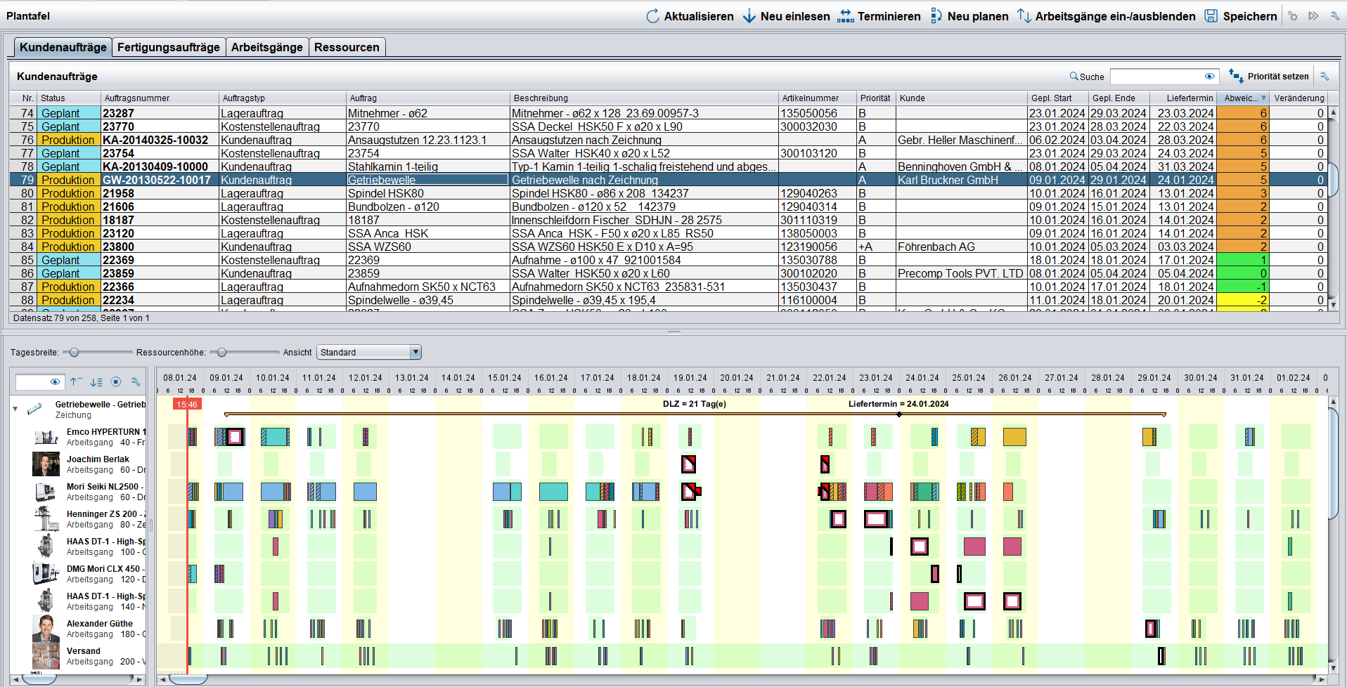 APS-Software zur Feinplanung in der Produktion